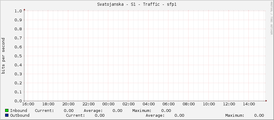 Svatojanska - S1 - Traffic - sfp1