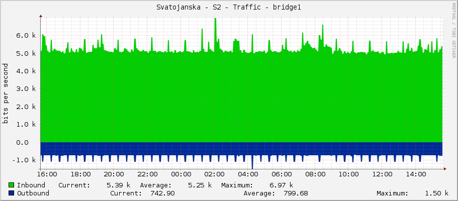 Svatojanska - S2 - Traffic - bridge1