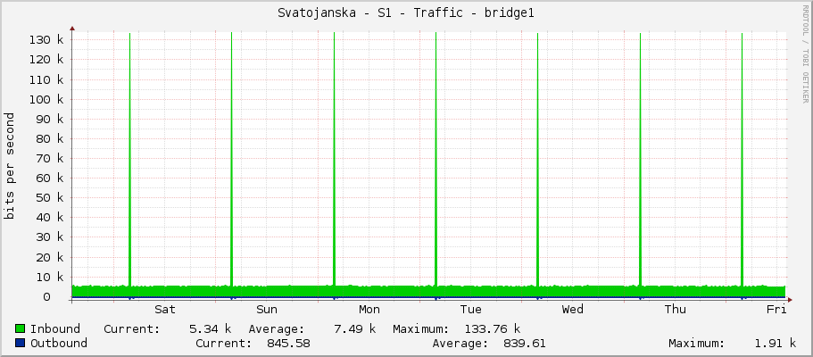 Svatojanska - S1 - Traffic - bridge1