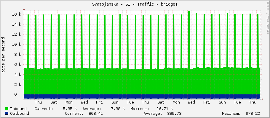 Svatojanska - S1 - Traffic - bridge1