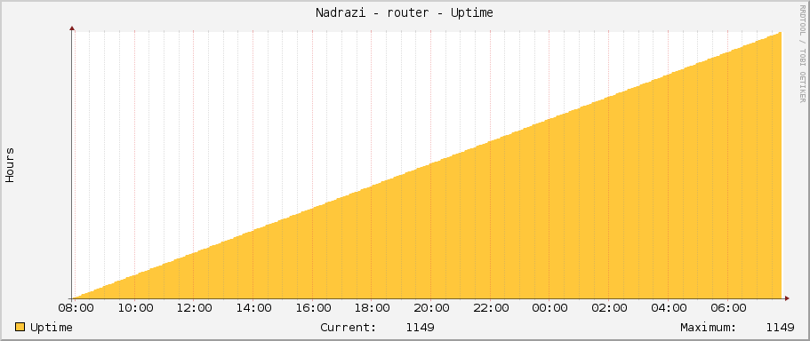 Nadrazi - router - Uptime