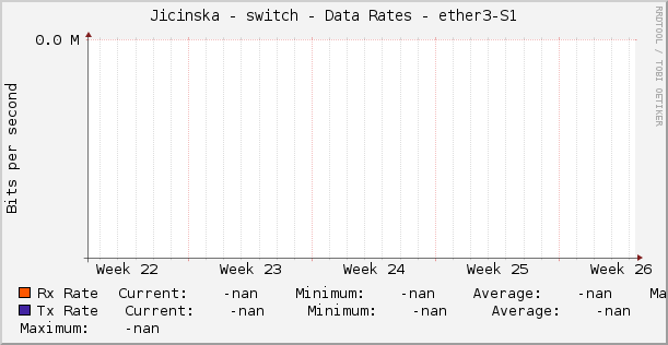 Jicinska - switch - Data Rates - ether3-S1