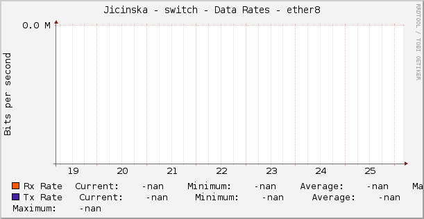 Jicinska - switch - Data Rates - ether8