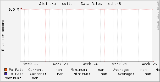 Jicinska - switch - Data Rates - ether8