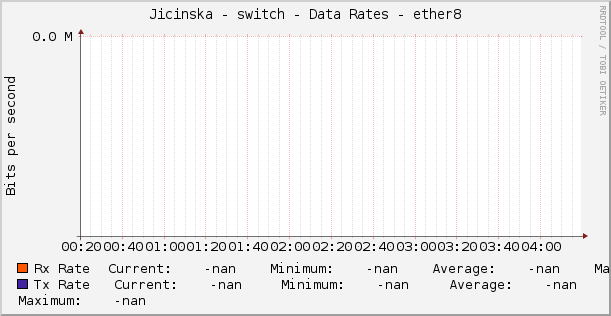 Jicinska - switch - Data Rates - ether8