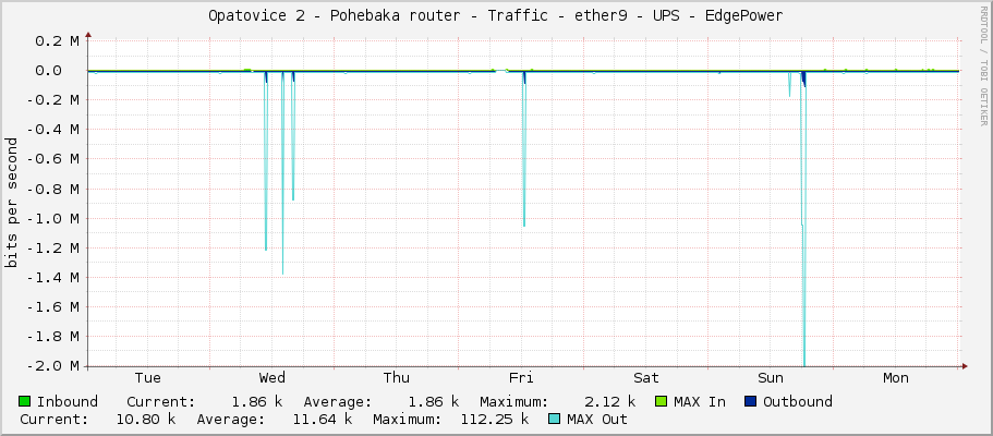 Opatovice 2 - Pohřebačka router - Traffic - ether9 - UPS - EdgePower