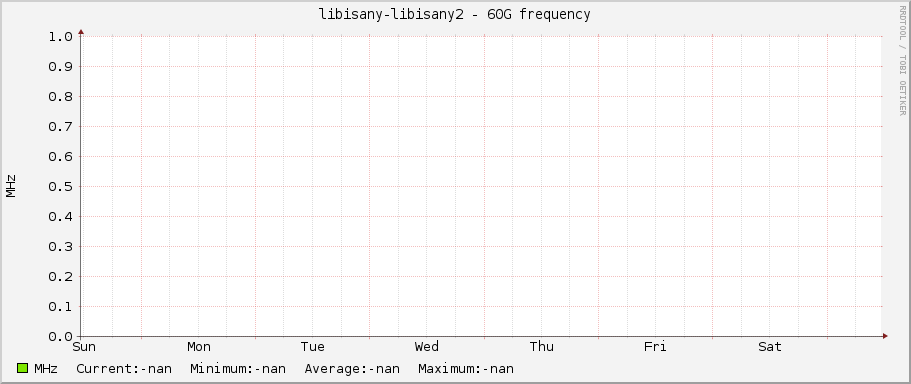 libisany-libisany2 - 60G frequency