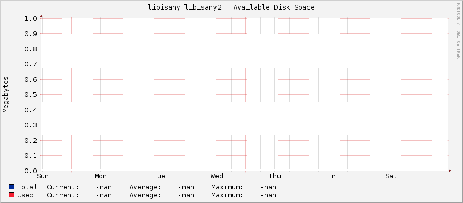libisany-libisany2 - Available Disk Space