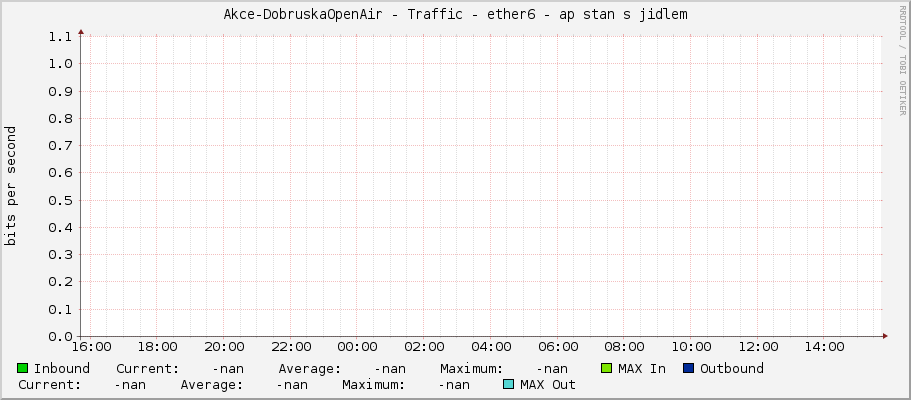 Akce-DobruskaOpenAir - Traffic - ether6 - ap stan s jidlem