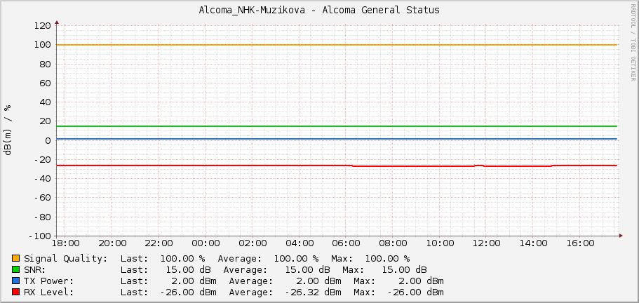 Alcoma_NHK-Muzikova - Alcoma General Status