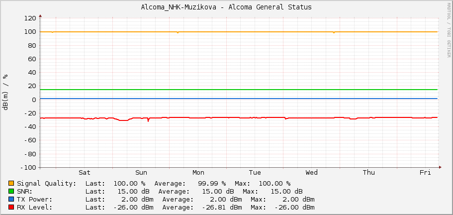 Alcoma_NHK-Muzikova - Alcoma General Status