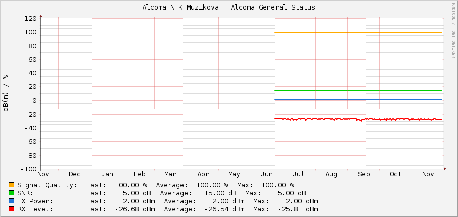 Alcoma_NHK-Muzikova - Alcoma General Status