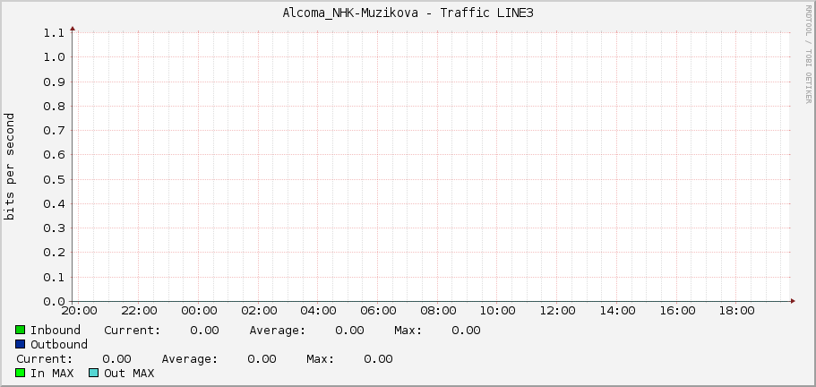 Alcoma_NHK-Muzikova - Traffic LINE3