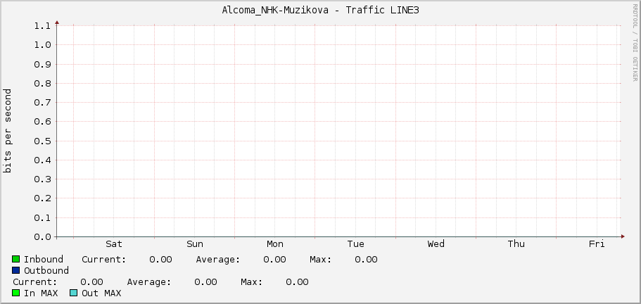 Alcoma_NHK-Muzikova - Traffic LINE3