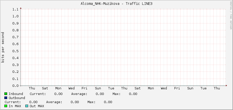 Alcoma_NHK-Muzikova - Traffic LINE3