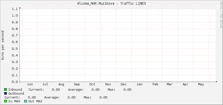 Alcoma_NHK-Muzikova - Traffic LINE3