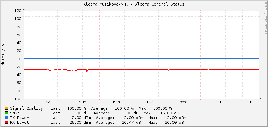 Alcoma_Muzikova-NHK - Alcoma General Status