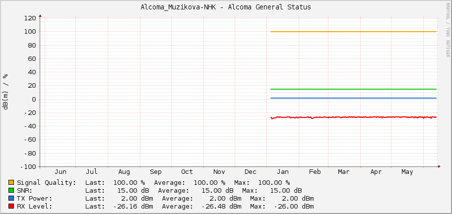 Alcoma_Muzikova-NHK - Alcoma General Status