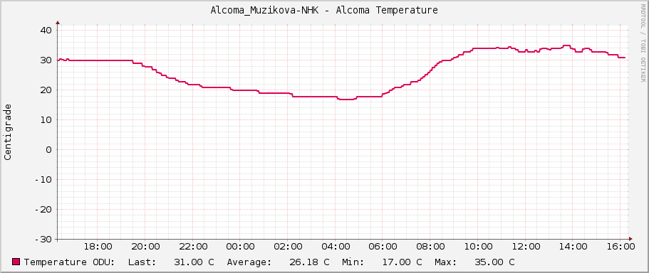 Alcoma_Muzikova-NHK - Alcoma Temperature