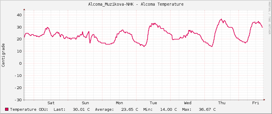 Alcoma_Muzikova-NHK - Alcoma Temperature