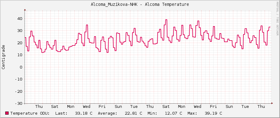 Alcoma_Muzikova-NHK - Alcoma Temperature