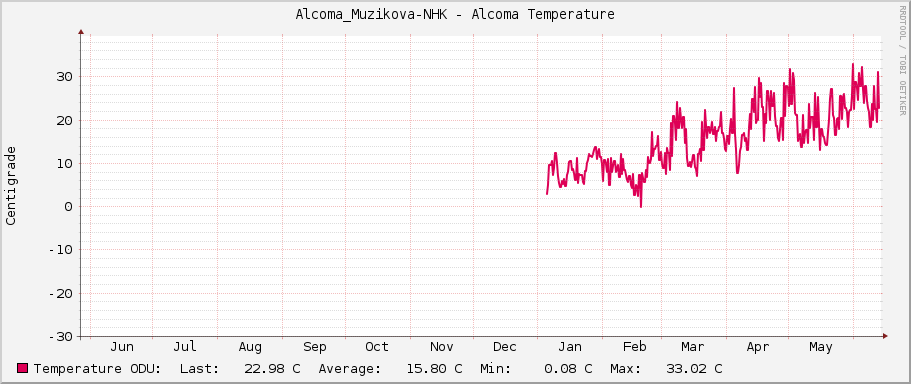 Alcoma_Muzikova-NHK - Alcoma Temperature