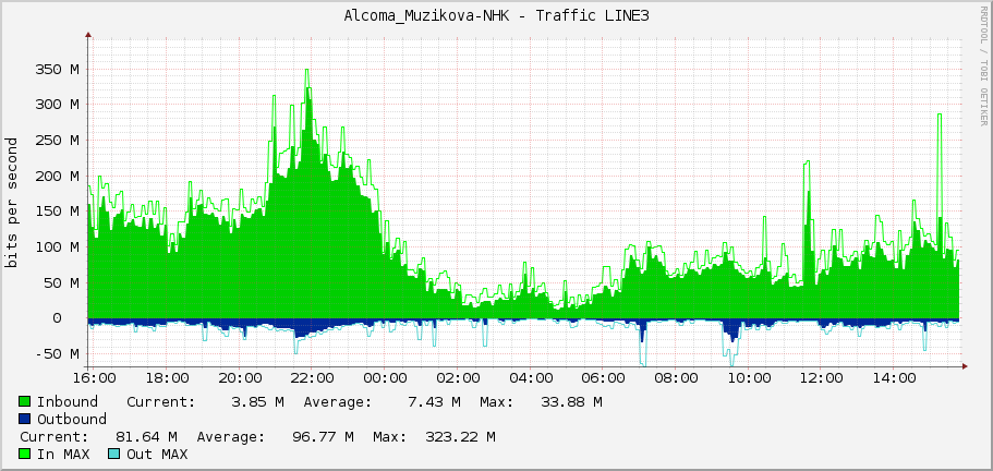 Alcoma_Muzikova-NHK - Traffic LINE3