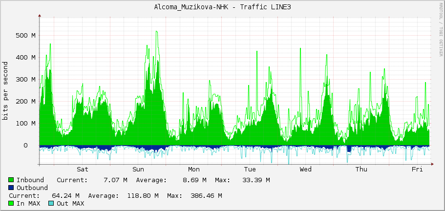 Alcoma_Muzikova-NHK - Traffic LINE3