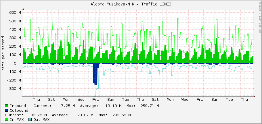 Alcoma_Muzikova-NHK - Traffic LINE3