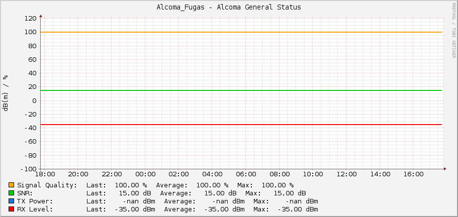 Alcoma_Fugas - Alcoma General Status