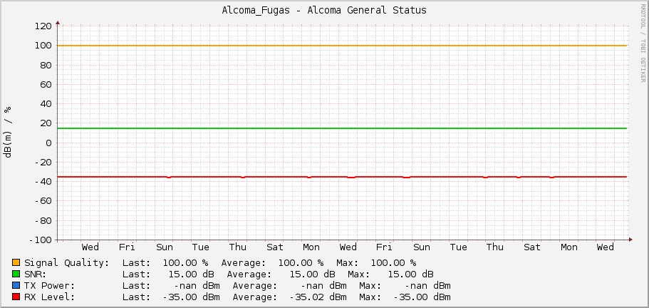 Alcoma_Fugas - Alcoma General Status