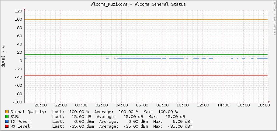 Alcoma_Muzikova - Alcoma General Status