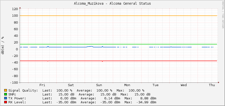 Alcoma_Muzikova - Alcoma General Status