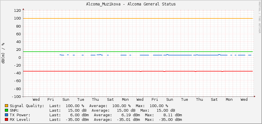 Alcoma_Muzikova - Alcoma General Status