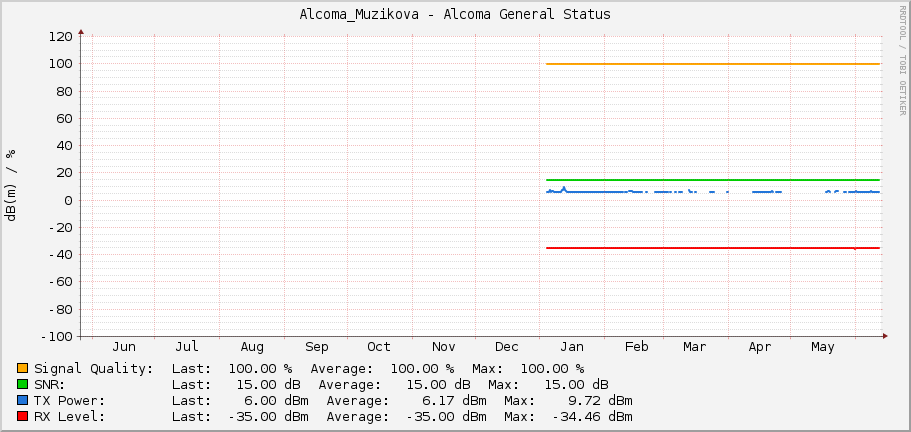 Alcoma_Muzikova - Alcoma General Status