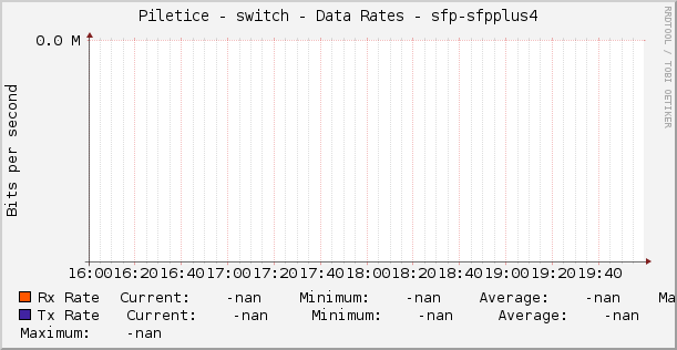 Piletice - switch - Data Rates - sfp-sfpplus4