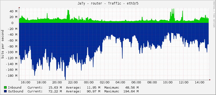JaTy - router - Traffic - ether5/5