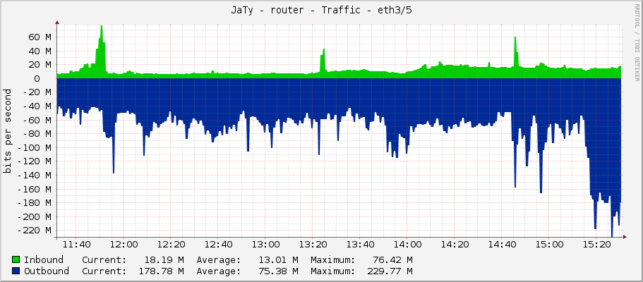 JaTy - router - Traffic - ether5/5