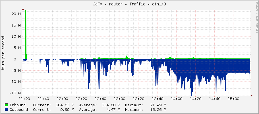 JaTy - router - Traffic - ether3/3