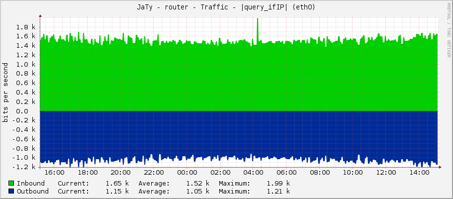 JaTy - router - Traffic - 10.107.0.212 (ether2)