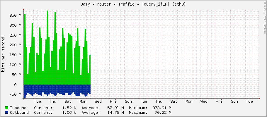 JaTy - router - Traffic - 10.107.0.212 (ether2)