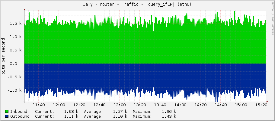 JaTy - router - Traffic - 10.107.0.212 (ether2)