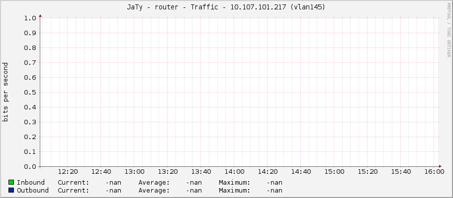 JaTy - router - Traffic - |query_ifIP| (|query_ifDescr|)