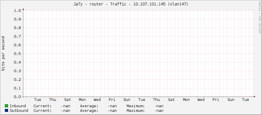 JaTy - router - Traffic - |query_ifIP| (|query_ifDescr|)