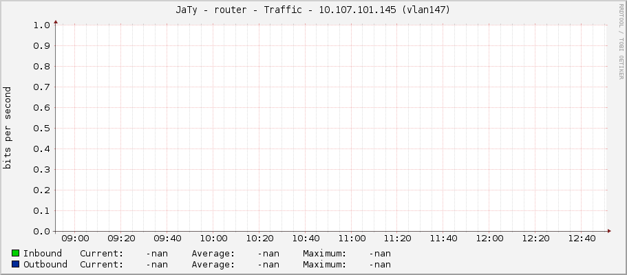 JaTy - router - Traffic - |query_ifIP| (|query_ifDescr|)