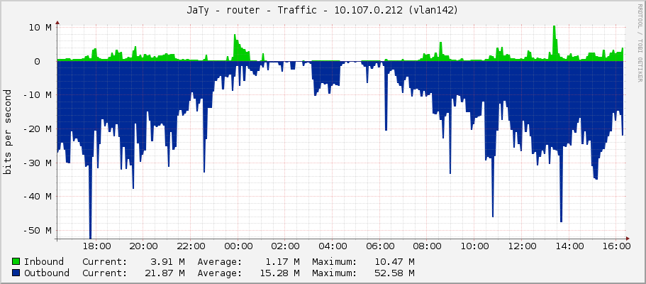 JaTy - router - Traffic - 89.248.245.0 (sfp-sfpplus1)