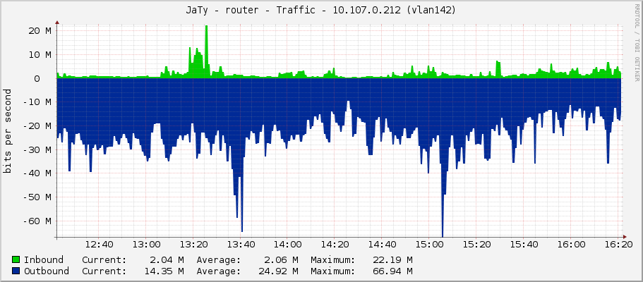 JaTy - router - Traffic - 89.248.245.0 (sfp-sfpplus1)