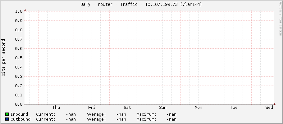 JaTy - router - Traffic - |query_ifIP| (|query_ifDescr|)