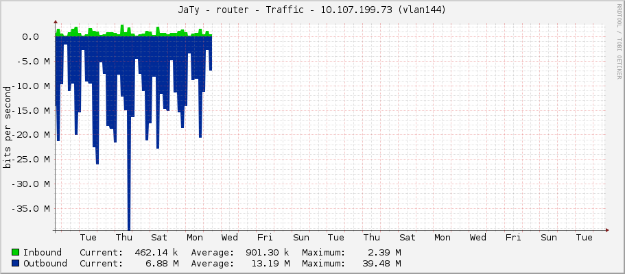 JaTy - router - Traffic - |query_ifIP| (|query_ifDescr|)