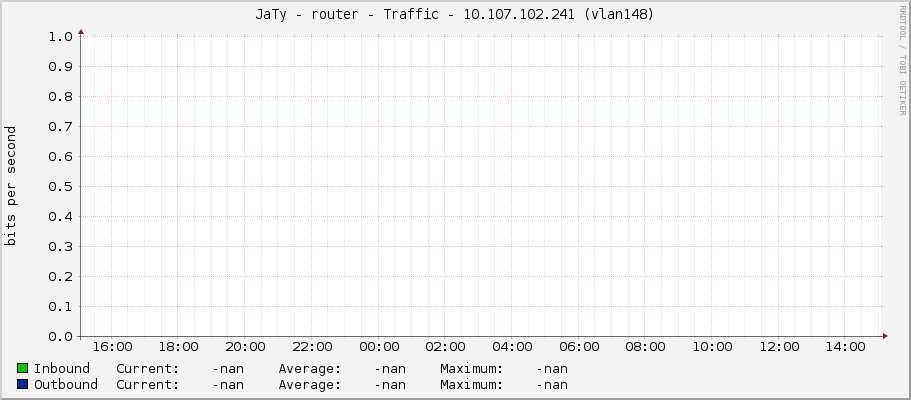 JaTy - router - Traffic - |query_ifIP| (|query_ifDescr|)